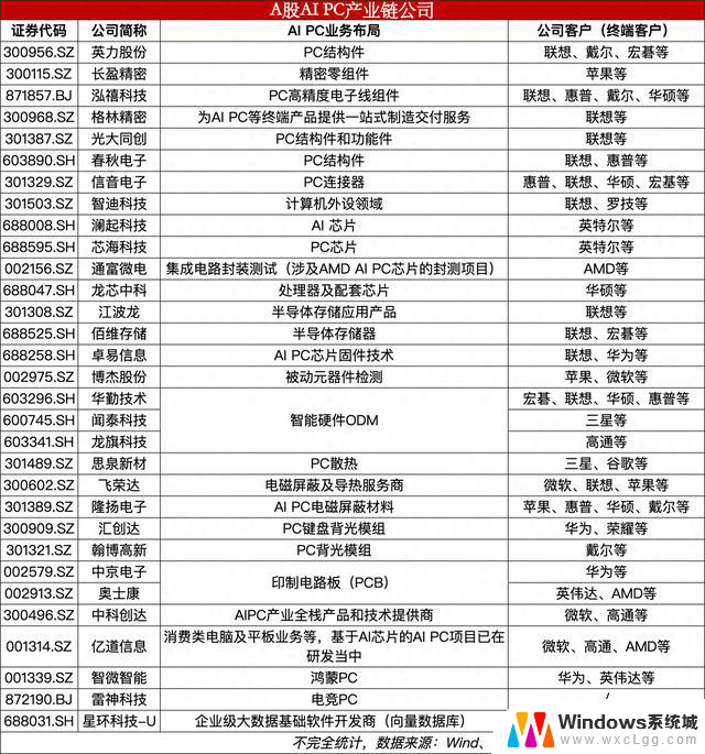 AI PC风起！微软新品引爆赛道，A股上市公司抢先机涌现