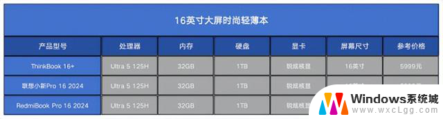 英特尔酷睿Ultra处理器：奥运会官方指定的首选处理器