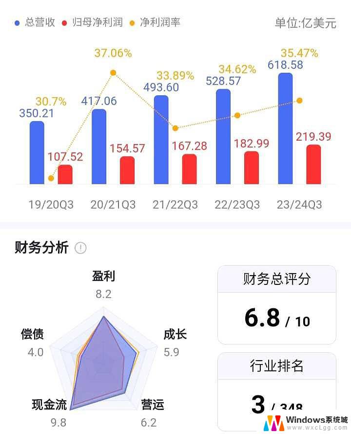 微软财季业绩强劲增长，核心业务实现两位数增幅，股价走势如何？