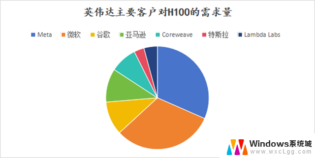 英伟达：盛宴之下的隐忧-市场垄断引发的担忧