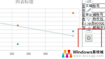 wps散点图线性方程怎么显示 wps散点图线性方程怎么展示