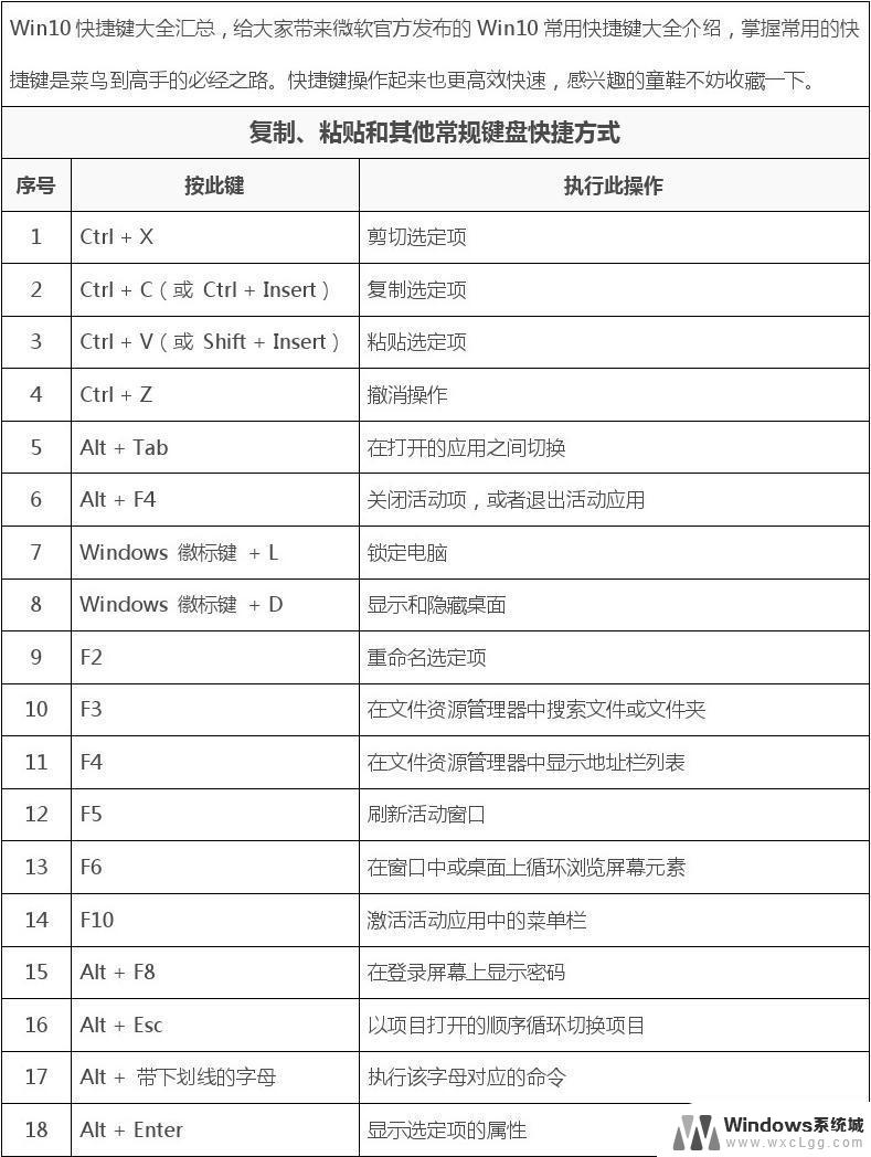 windows10 快捷键关机 笔记本怎么用快捷键关机