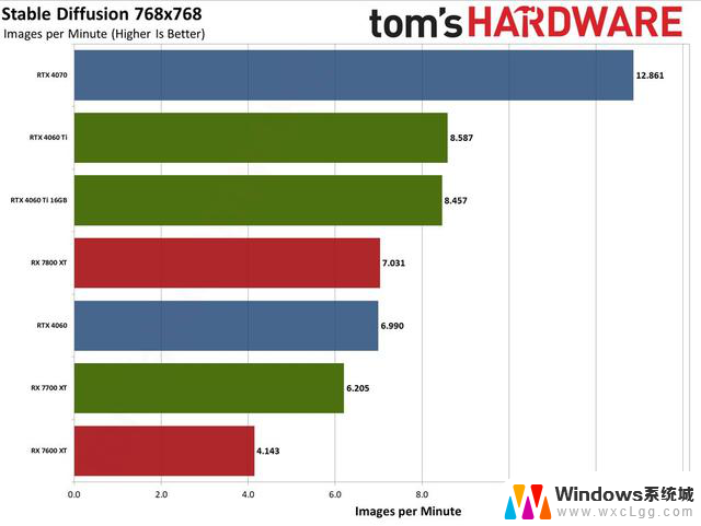 中端显卡如何选？英伟达RTX 4060 Ti和AMD RX 7700 XT对比：性能、价格、功耗全面对比