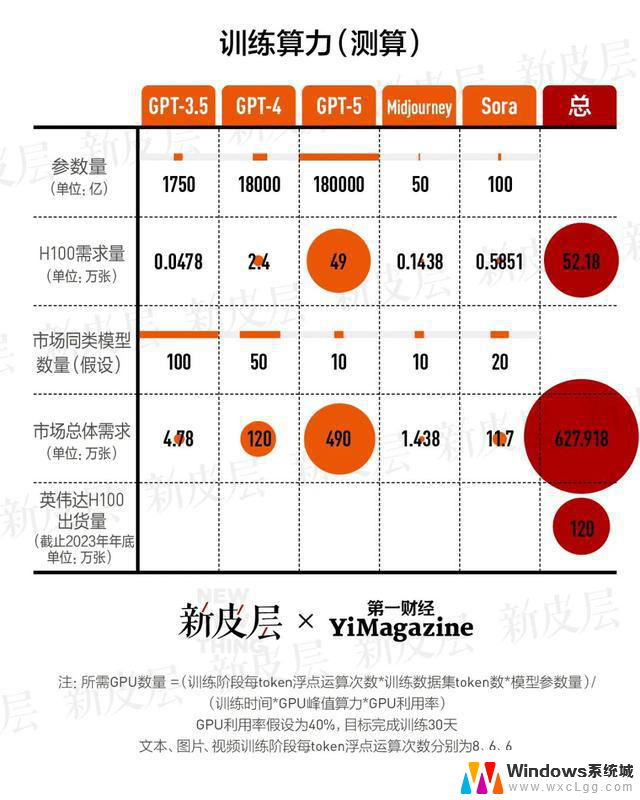 英伟达增长奇迹还能持续多久？专家谈未来发展趋势