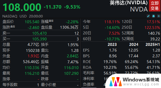 一夜蒸发2万亿元！英伟达股价暴跌原因揭秘