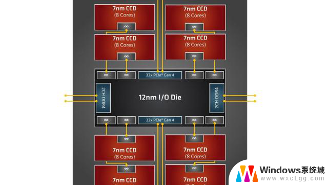 8 年了，AMD 服务器 CPU 逆袭 Intel，市场份额持续攀升