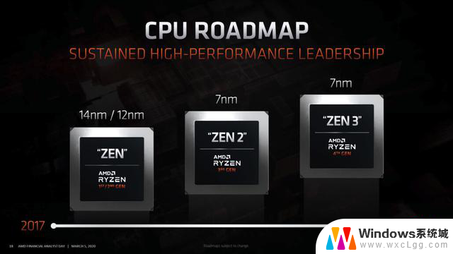 8 年了，AMD 服务器 CPU 逆袭 Intel，市场份额持续攀升