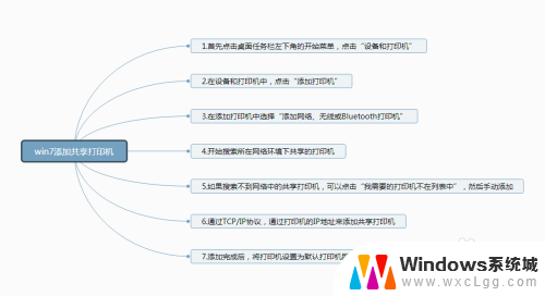 win7怎么连打印机 win7共享打印机连接方法