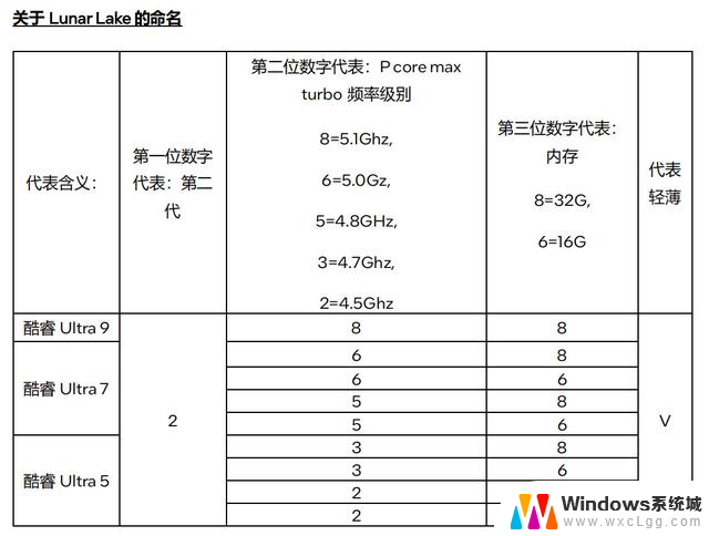 英特尔Ultra 200V系列处理器：性能、能效、AI一体，成年人不做选择