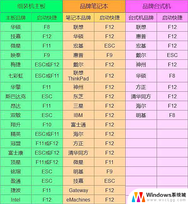 win11开机进入bios按什么键 电脑bios界面进入方法