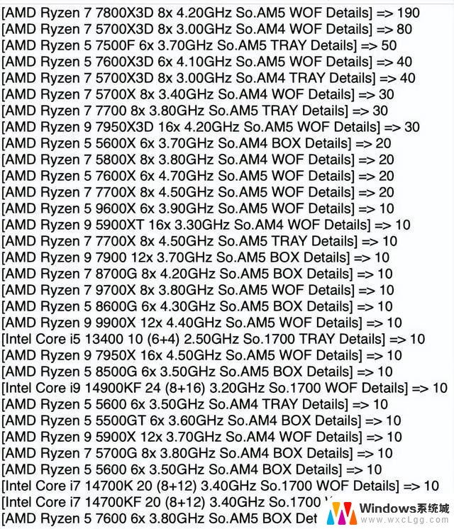 AMD数据中心收入首超英特尔，雄关漫道再次越！