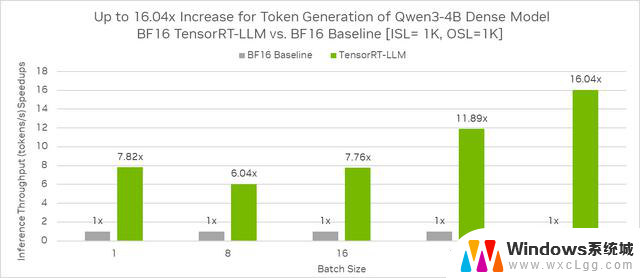 NVIDIA 实现通义千问 Qwen3 的生产级应用集成和部署指南