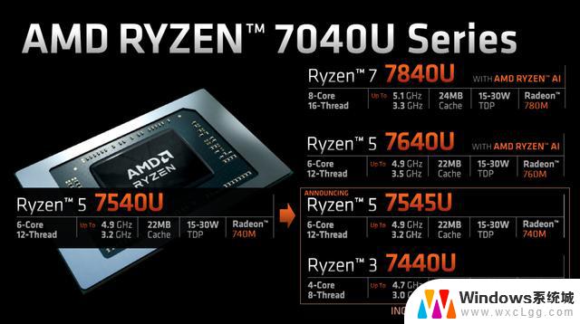 AMD首发全新Zen4c核心，新锐龙7000U系列处理器震撼登场