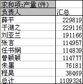 wps透视表里如何筛选 wps透视表如何按条件筛选数据