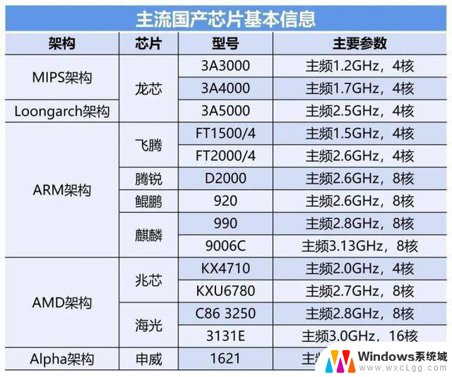 国产CPU登顶“服务器”销量榜，超越intel、AMD！