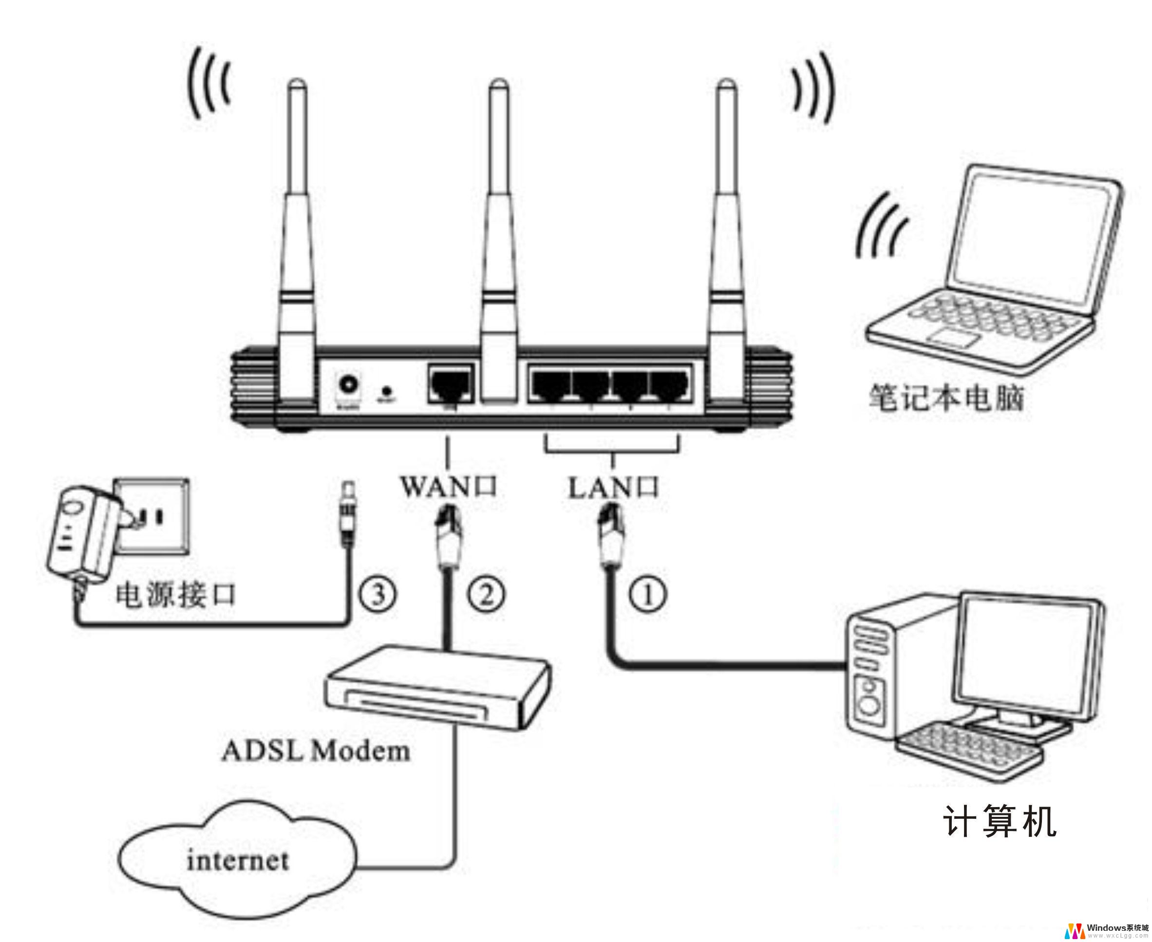 台式机怎样连接wifi 台式机连接WiFi步骤