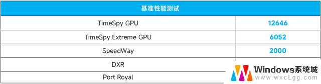 不到2000元的真·甜品2K游戏卡，蓝戟B570 Photon 10G OC显卡测评