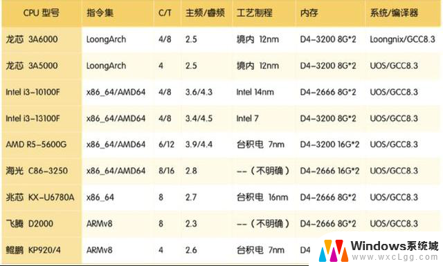 800万生态+5000万用户！国产系统替代Windows实测结果亮眼