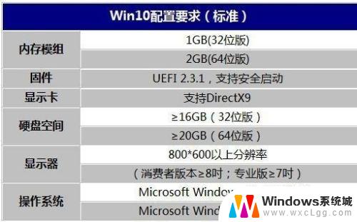 win10需要什么cpu Win10对电脑硬件有什么最佳要求