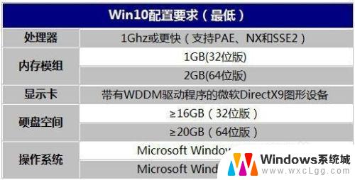 win10需要什么cpu Win10对电脑硬件有什么最佳要求