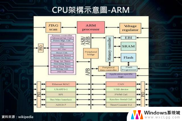 X86、ARM、RISC-V三大CPU架构谁将成为市场主流？未来CPU发展趋势分析