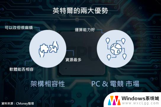 X86、ARM、RISC-V三大CPU架构谁将成为市场主流？未来CPU发展趋势分析