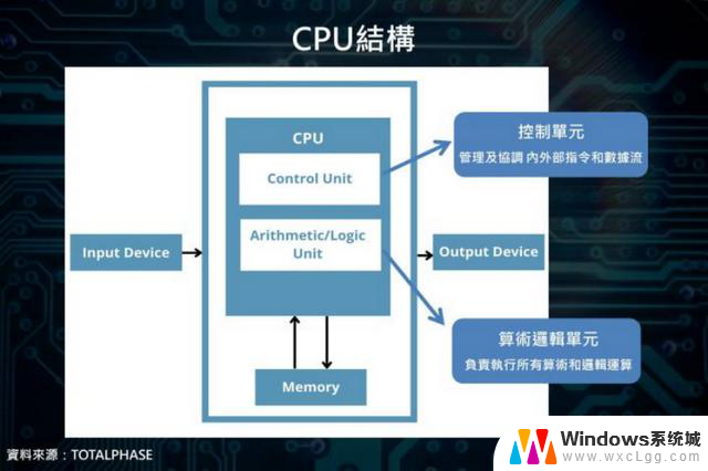 X86、ARM、RISC-V三大CPU架构谁将成为市场主流？未来CPU发展趋势分析