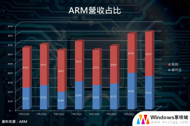 X86、ARM、RISC-V三大CPU架构谁将成为市场主流？未来CPU发展趋势分析