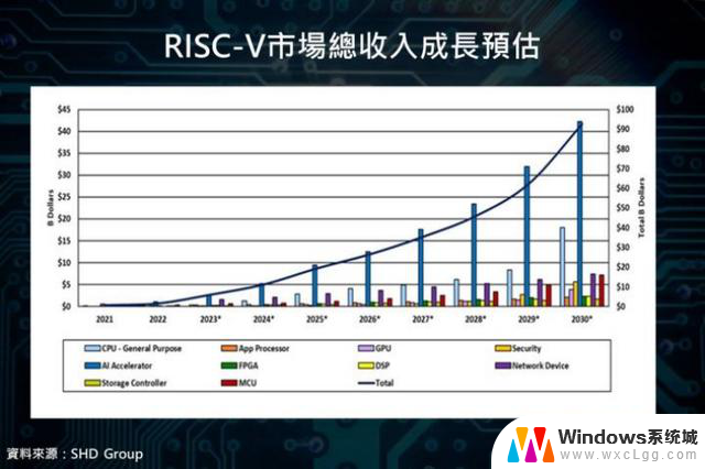 X86、ARM、RISC-V三大CPU架构谁将成为市场主流？未来CPU发展趋势分析