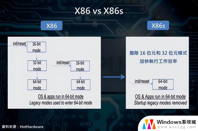 X86、ARM、RISC-V三大CPU架构谁将成为市场主流？未来CPU发展趋势分析