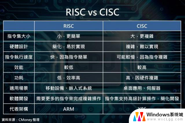 X86、ARM、RISC-V三大CPU架构谁将成为市场主流？未来CPU发展趋势分析