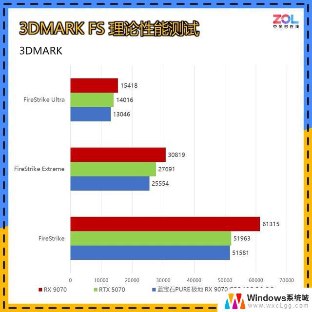 蓝宝石 极地RX 9070 GRE 12G显卡首测 主流2K 战未来：性能强劲，助您畅玩主流2K游戏，战未来无忧