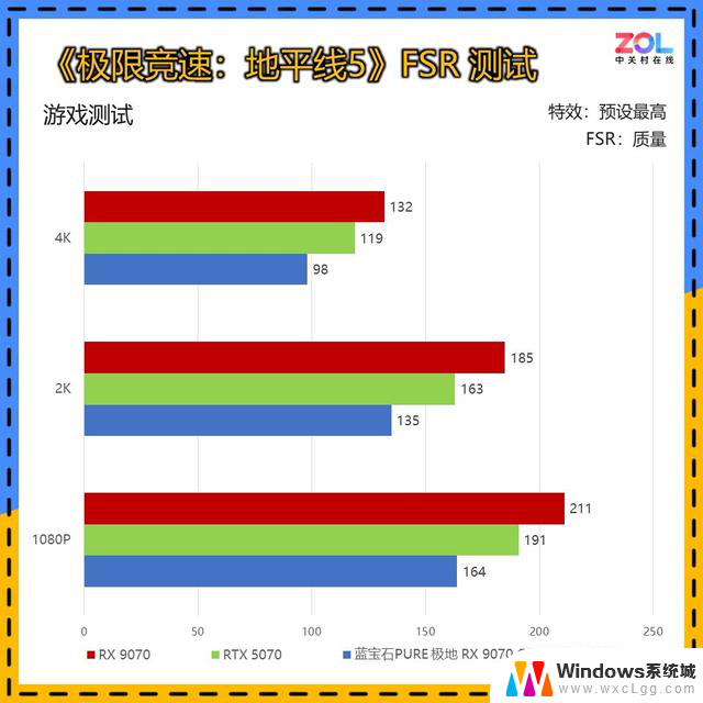 蓝宝石 极地RX 9070 GRE 12G显卡首测 主流2K 战未来：性能强劲，助您畅玩主流2K游戏，战未来无忧
