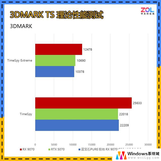 蓝宝石 极地RX 9070 GRE 12G显卡首测 主流2K 战未来：性能强劲，助您畅玩主流2K游戏，战未来无忧