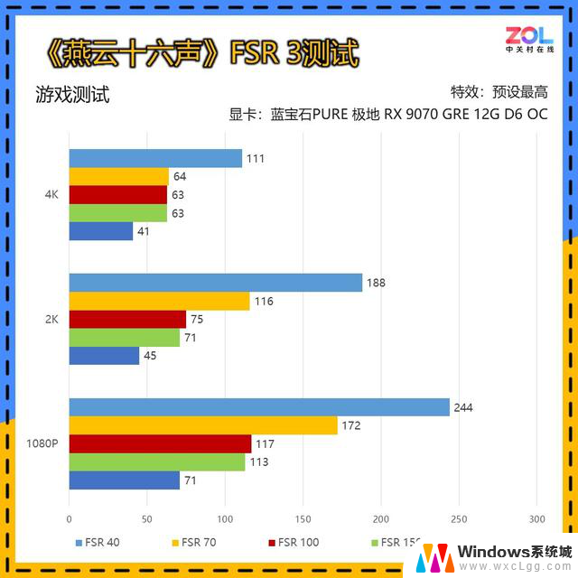 蓝宝石 极地RX 9070 GRE 12G显卡首测 主流2K 战未来：性能强劲，助您畅玩主流2K游戏，战未来无忧