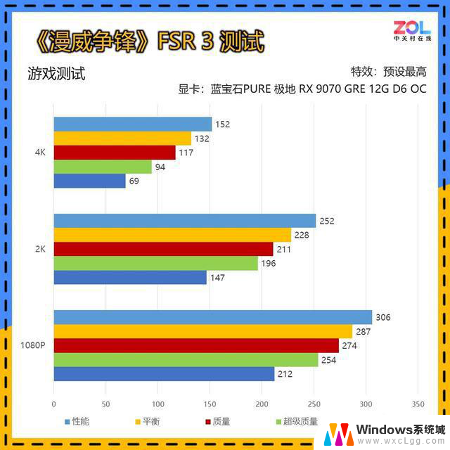 蓝宝石 极地RX 9070 GRE 12G显卡首测 主流2K 战未来：性能强劲，助您畅玩主流2K游戏，战未来无忧