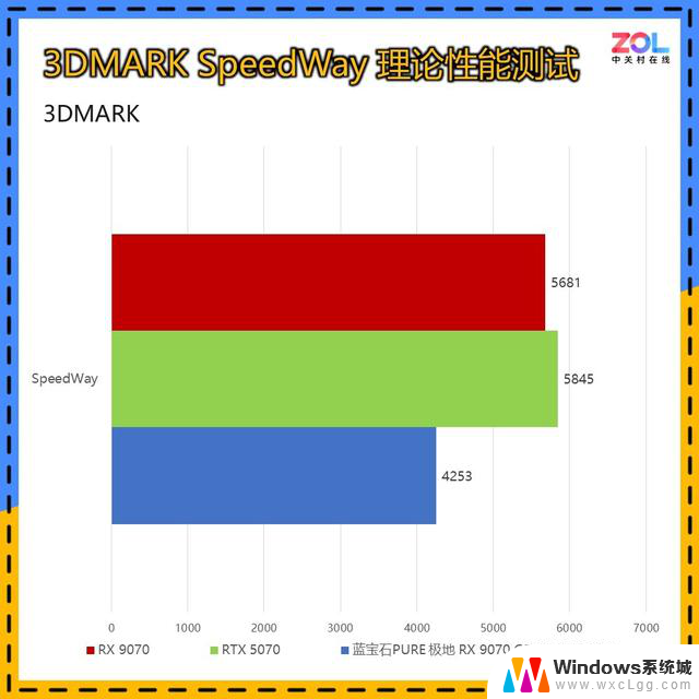 蓝宝石 极地RX 9070 GRE 12G显卡首测 主流2K 战未来：性能强劲，助您畅玩主流2K游戏，战未来无忧