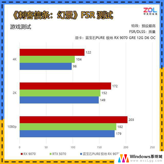 蓝宝石 极地RX 9070 GRE 12G显卡首测 主流2K 战未来：性能强劲，助您畅玩主流2K游戏，战未来无忧