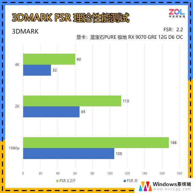 蓝宝石 极地RX 9070 GRE 12G显卡首测 主流2K 战未来：性能强劲，助您畅玩主流2K游戏，战未来无忧