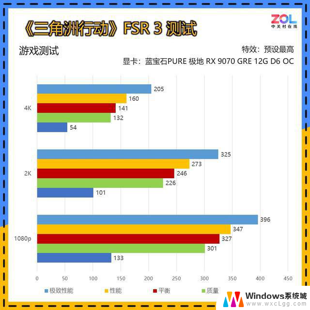 蓝宝石 极地RX 9070 GRE 12G显卡首测 主流2K 战未来：性能强劲，助您畅玩主流2K游戏，战未来无忧
