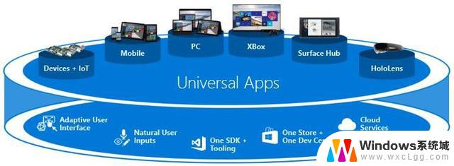 微软的UWP梦破碎，手机系统前景黯淡