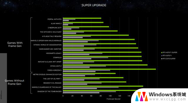 新款Nvidia RTX 40系列显卡升级登陆，性价比卓越！全面评测及推荐