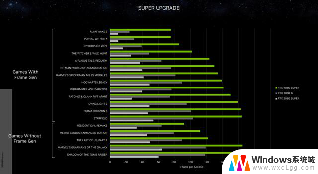 新款Nvidia RTX 40系列显卡升级登陆，性价比卓越！全面评测及推荐