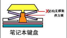 如何拆键盘按键 笔记本键盘按键拆卸注意事项