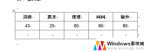 word怎么让字体竖起来 怎么在word中将文字排列成竖行