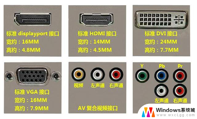 笔记本vga连接显示器 笔记本外接显示器接口类型