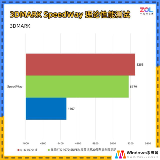 微星RTX 4070 SUPER 魔兽世界20周年豪华限定版显卡评测典藏级