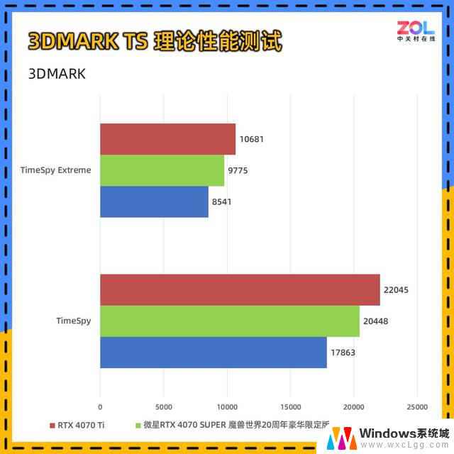 微星RTX 4070 SUPER 魔兽世界20周年豪华限定版显卡评测典藏级