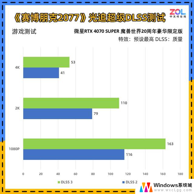 微星RTX 4070 SUPER 魔兽世界20周年豪华限定版显卡评测典藏级