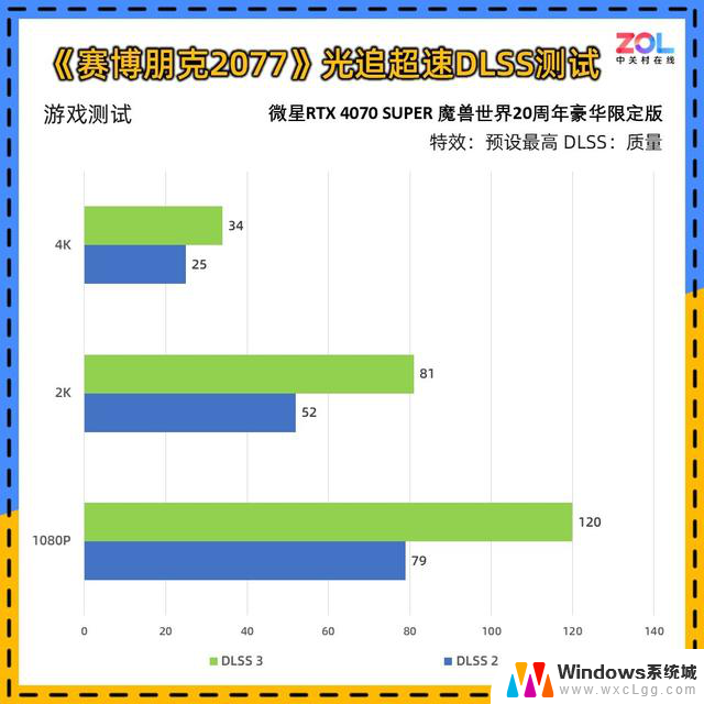 微星RTX 4070 SUPER 魔兽世界20周年豪华限定版显卡评测典藏级